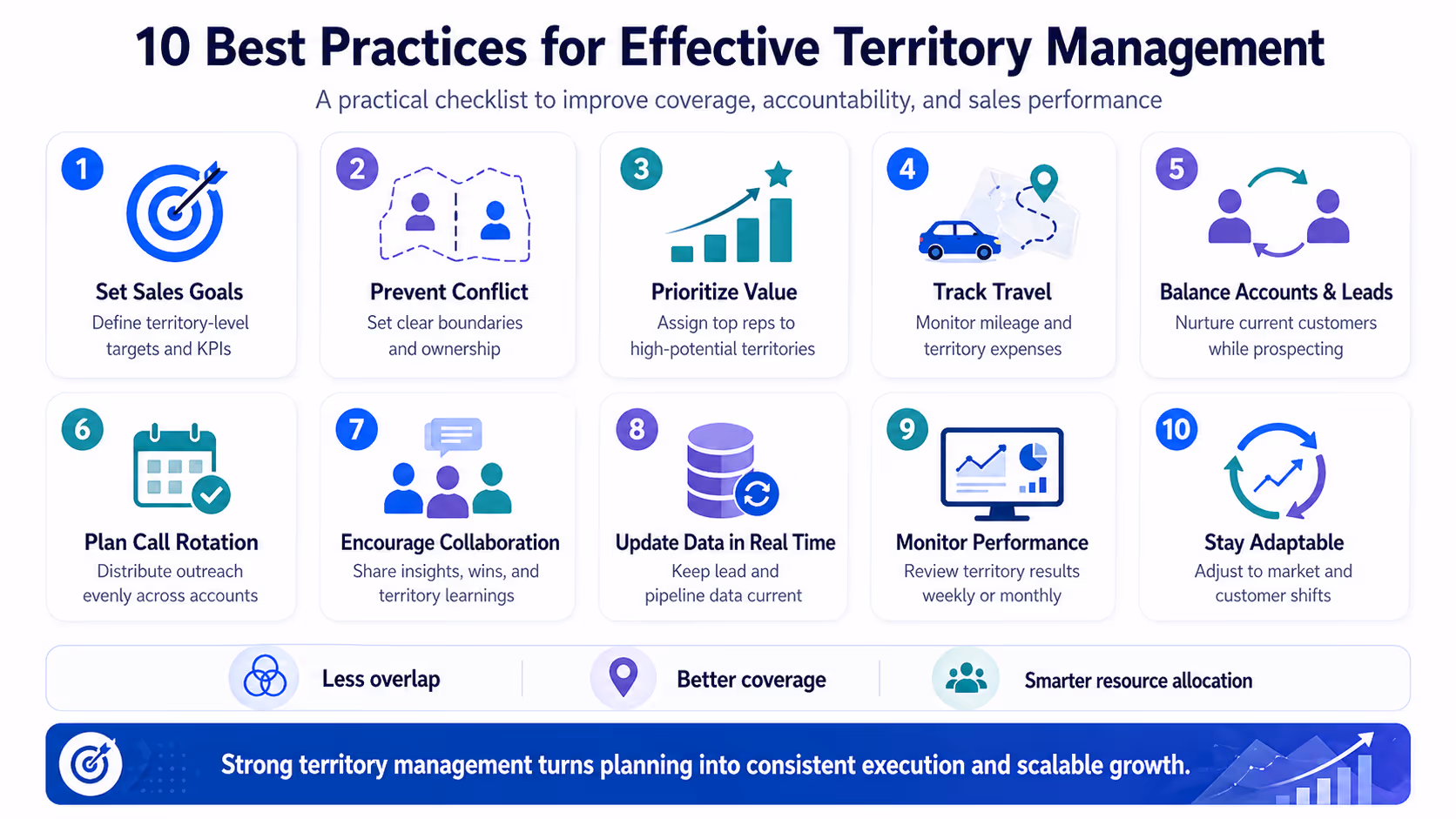 Infographic showing 10 best practices for sales territory management