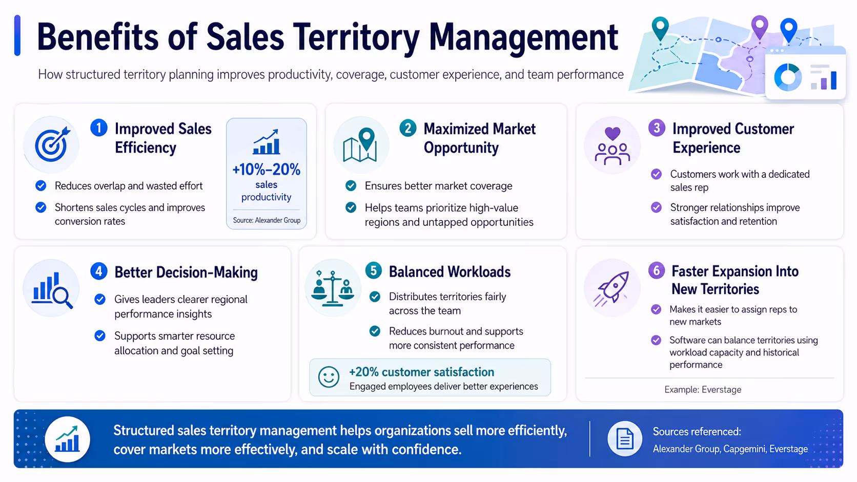 Infographic showing six benefits of sales territory management
