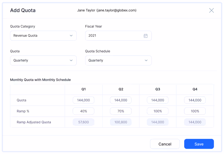 Customizable quota module