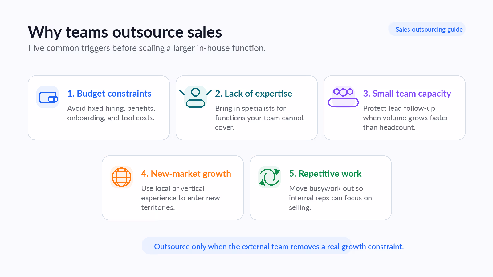 Infographic showing five reasons teams outsource sales.