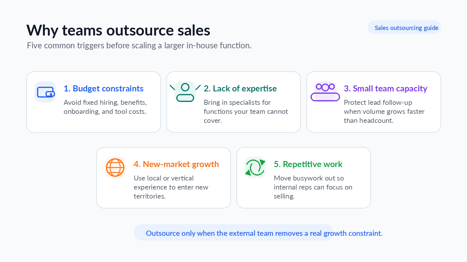Infographic showing five reasons teams outsource sales.