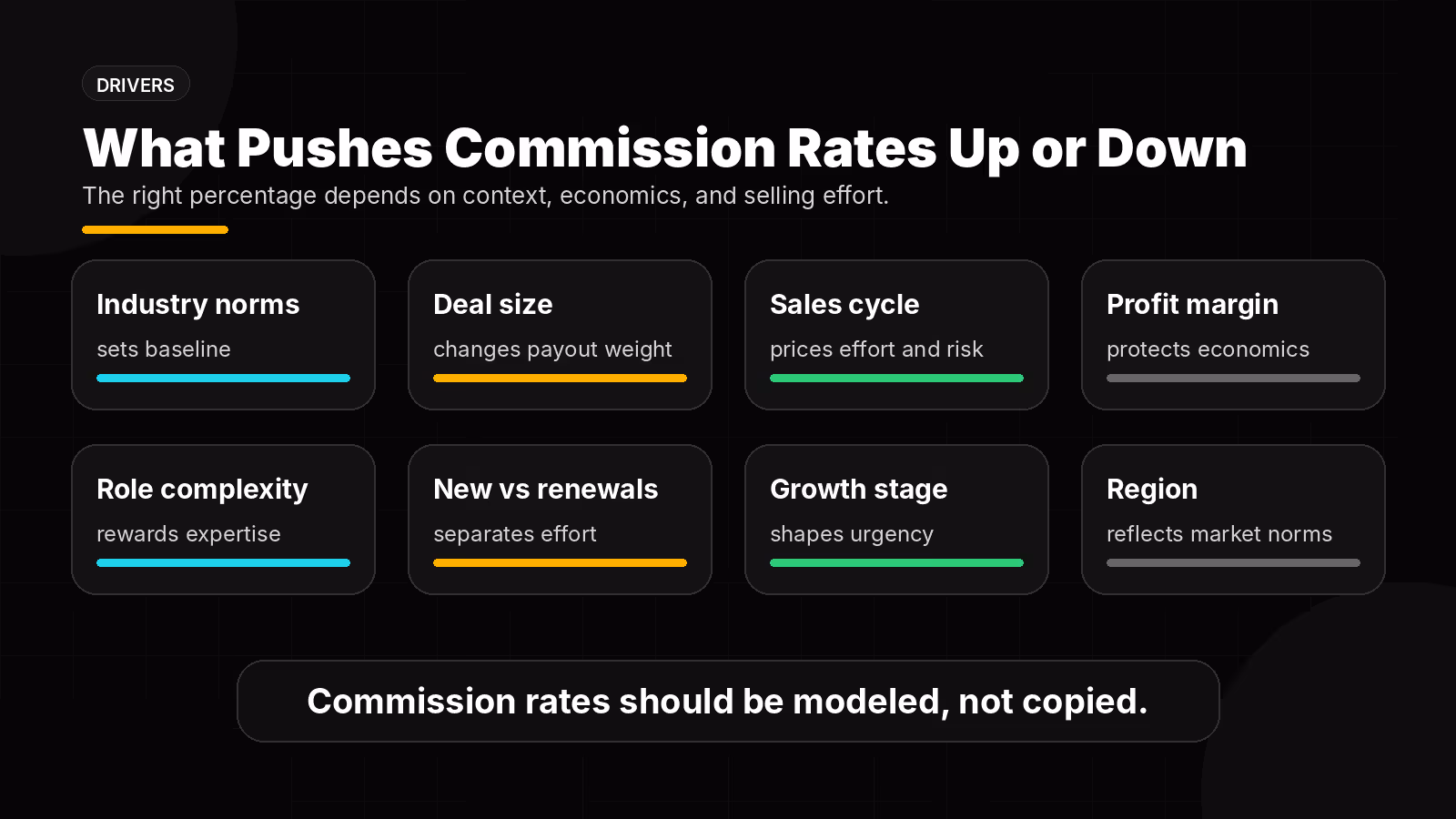 Infographic showing eight factors that influence sales commission rates.