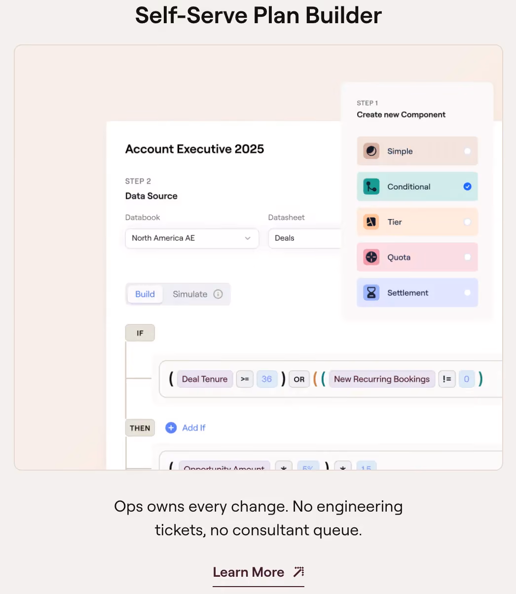 Everstage screenshot stating ops owns every plan change with no engineering tickets or consultant queue
