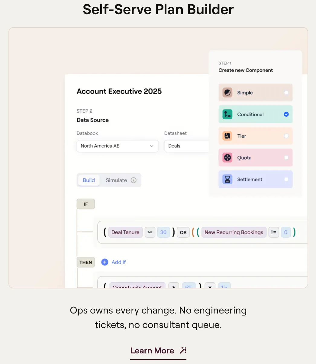 Everstage screenshot stating ops owns every plan change with no engineering tickets or consultant queue