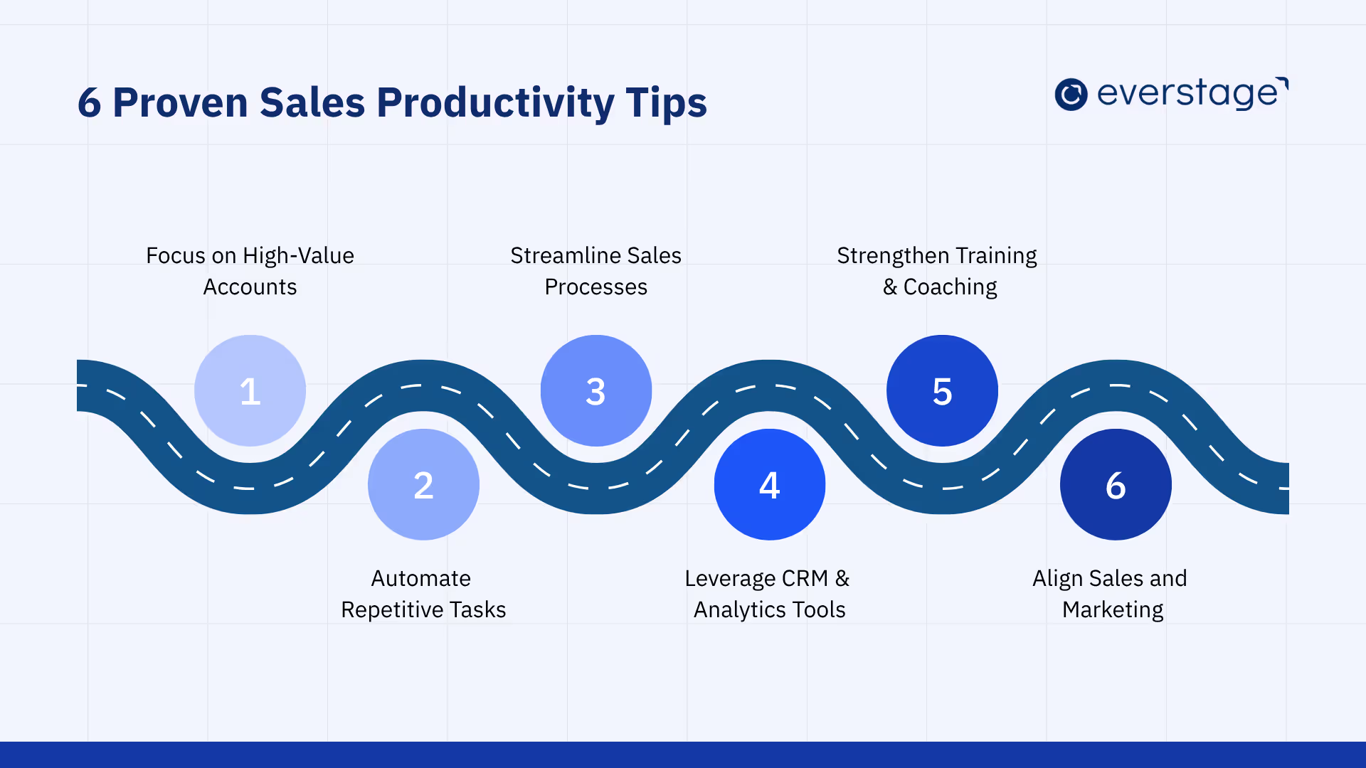 How to Increase Sales Productivity