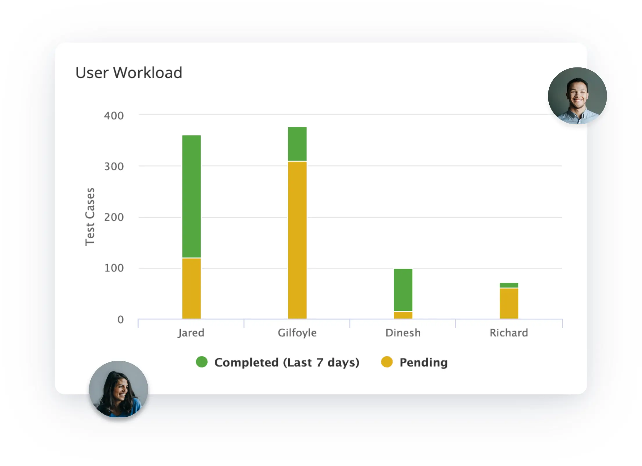 user workload report