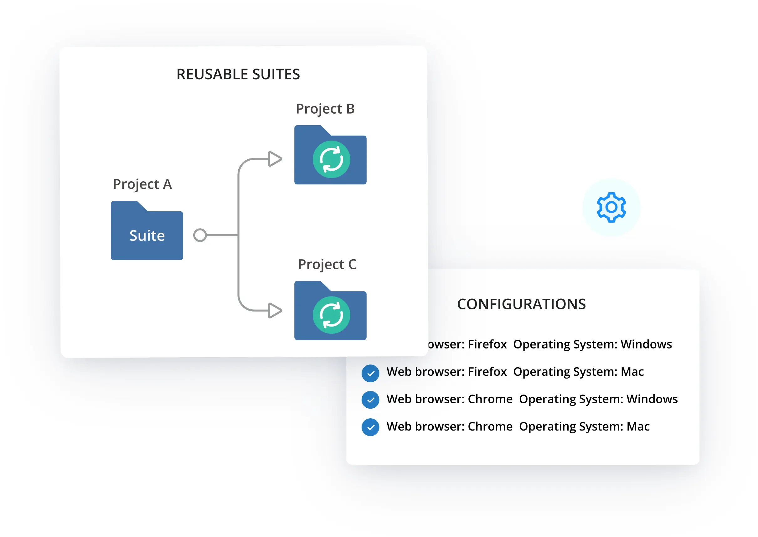 reusable test cases