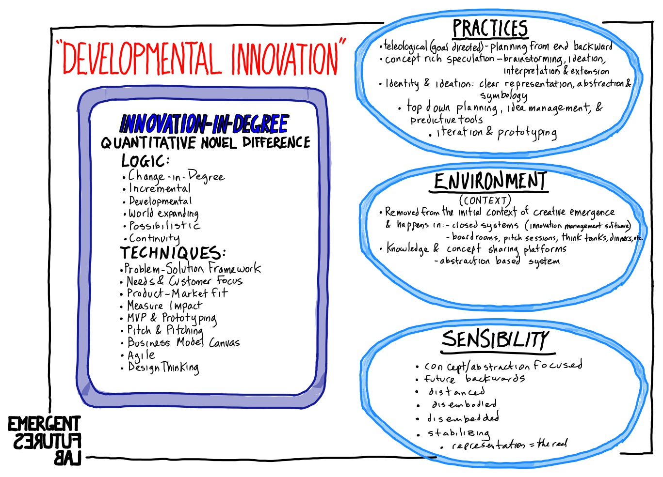 Emerging Futures Volume 249 slide 15