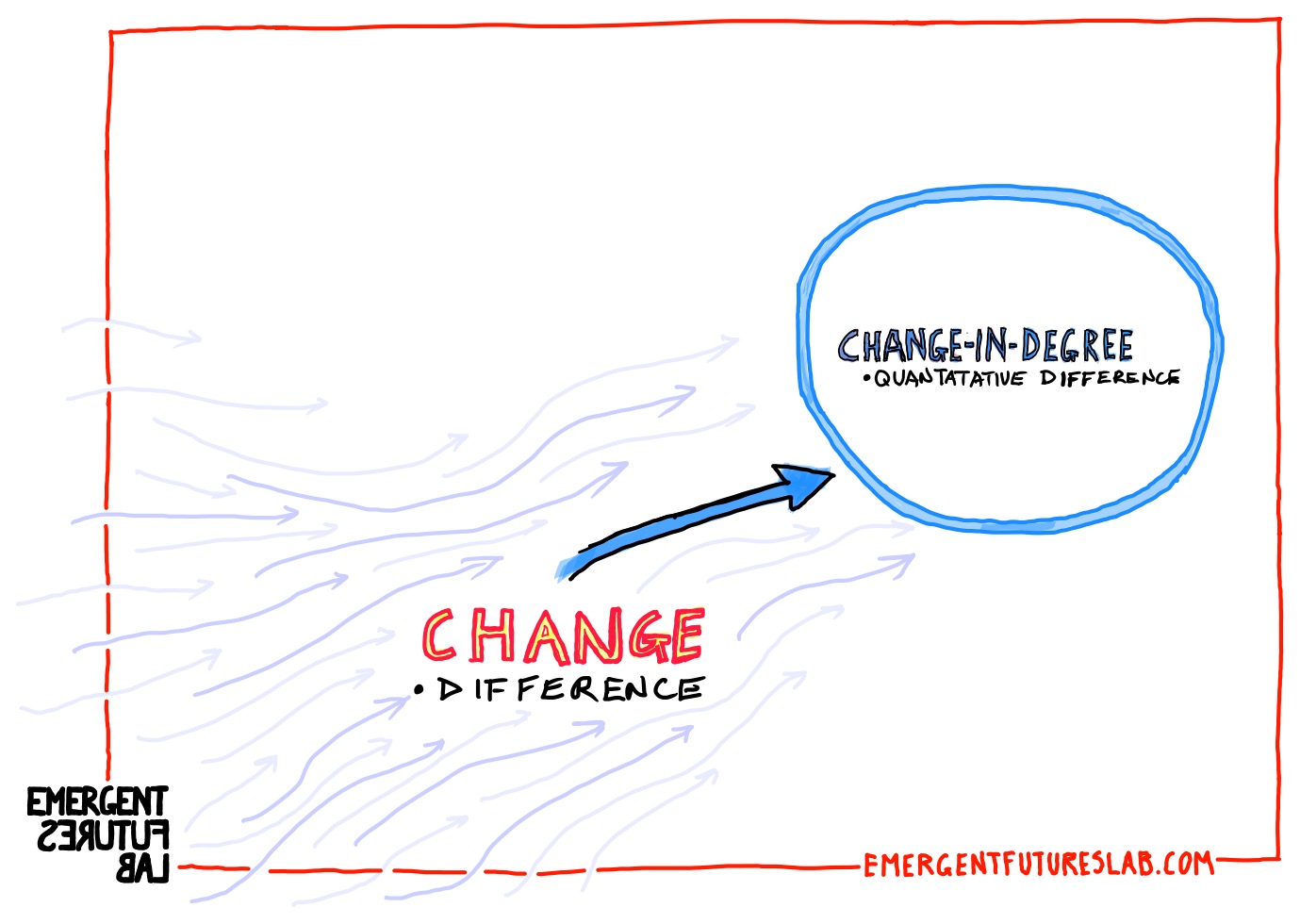 Emerging Futures Volume 249 slide 8