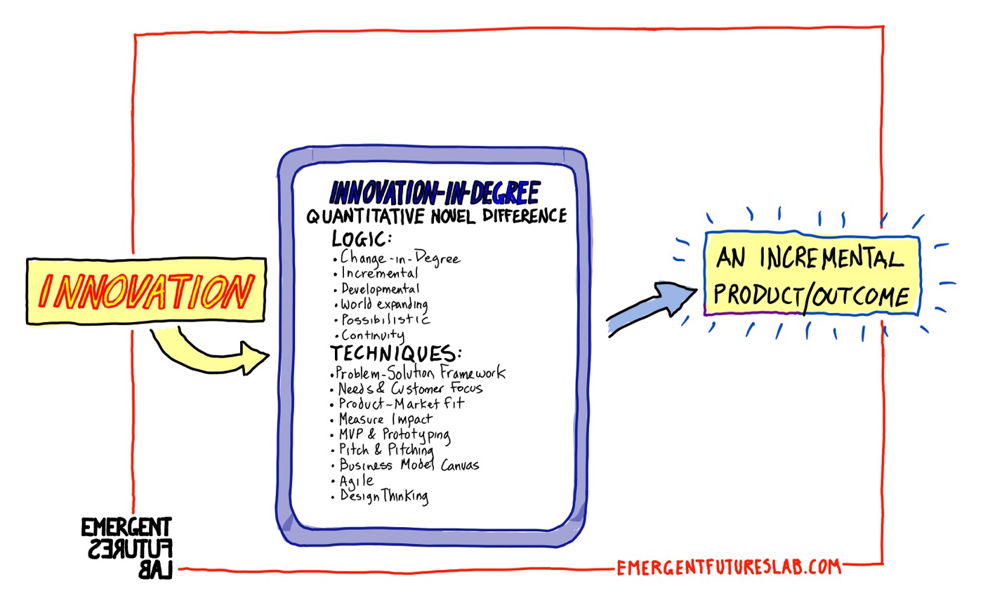 Emerging Futures Volume 249 slide 14
