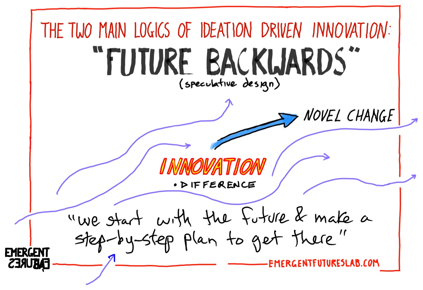 Emerging Futures Volume 249 slide 13