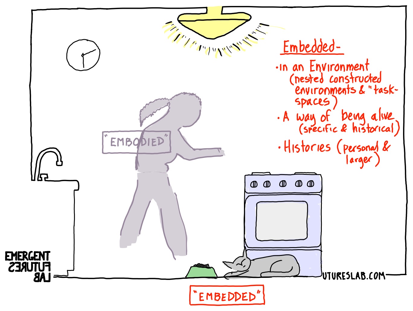 Emerging Futures Volume 250 slide 10