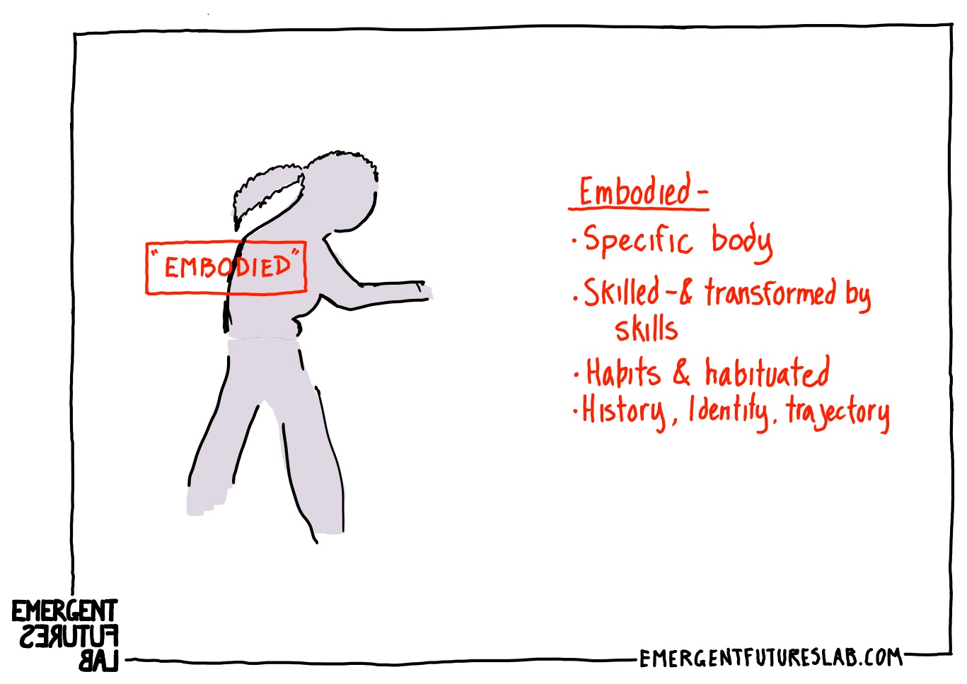 Emerging Futures Volume 250 slide 9