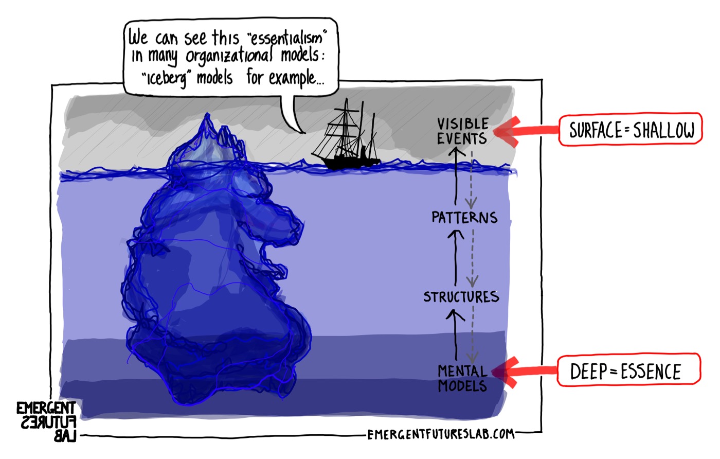 Emerging Futures Volume 251 slide 14