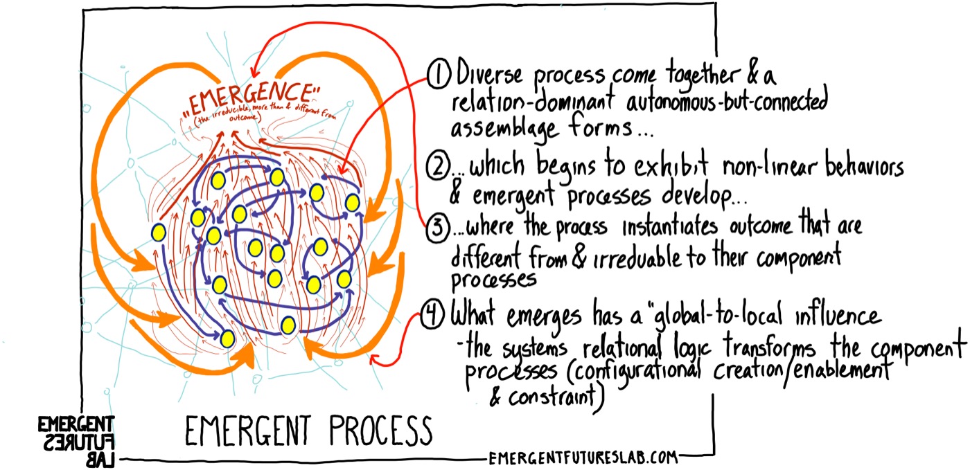 Emerging Futures Volume 251 slide 7