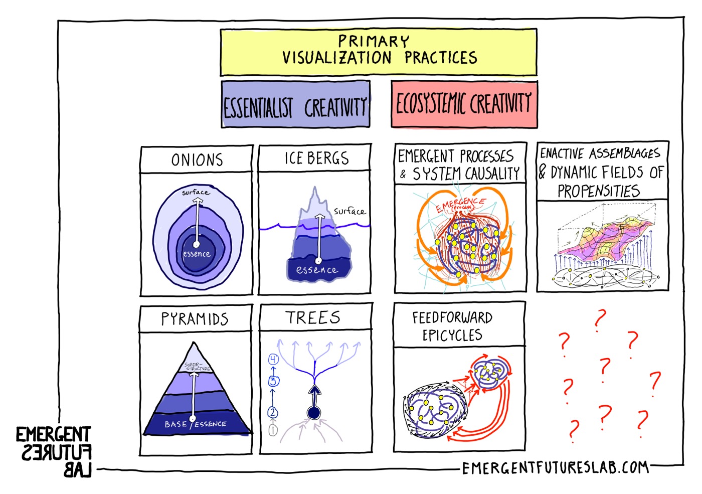 Emerging Futures Volume 251 slide 27