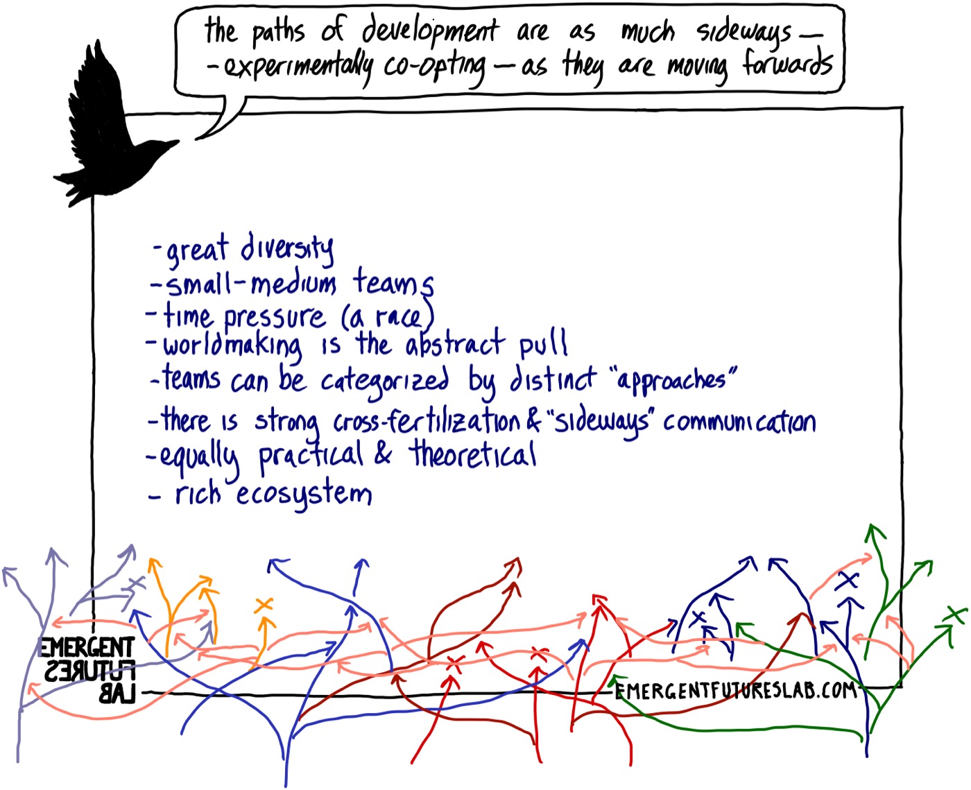Emerging Futures Volume 252 slide 24