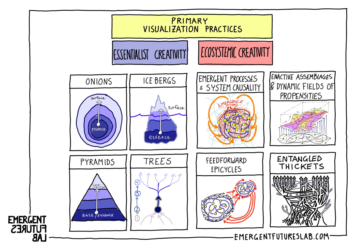 Emerging Futures Volume 252 slide 33