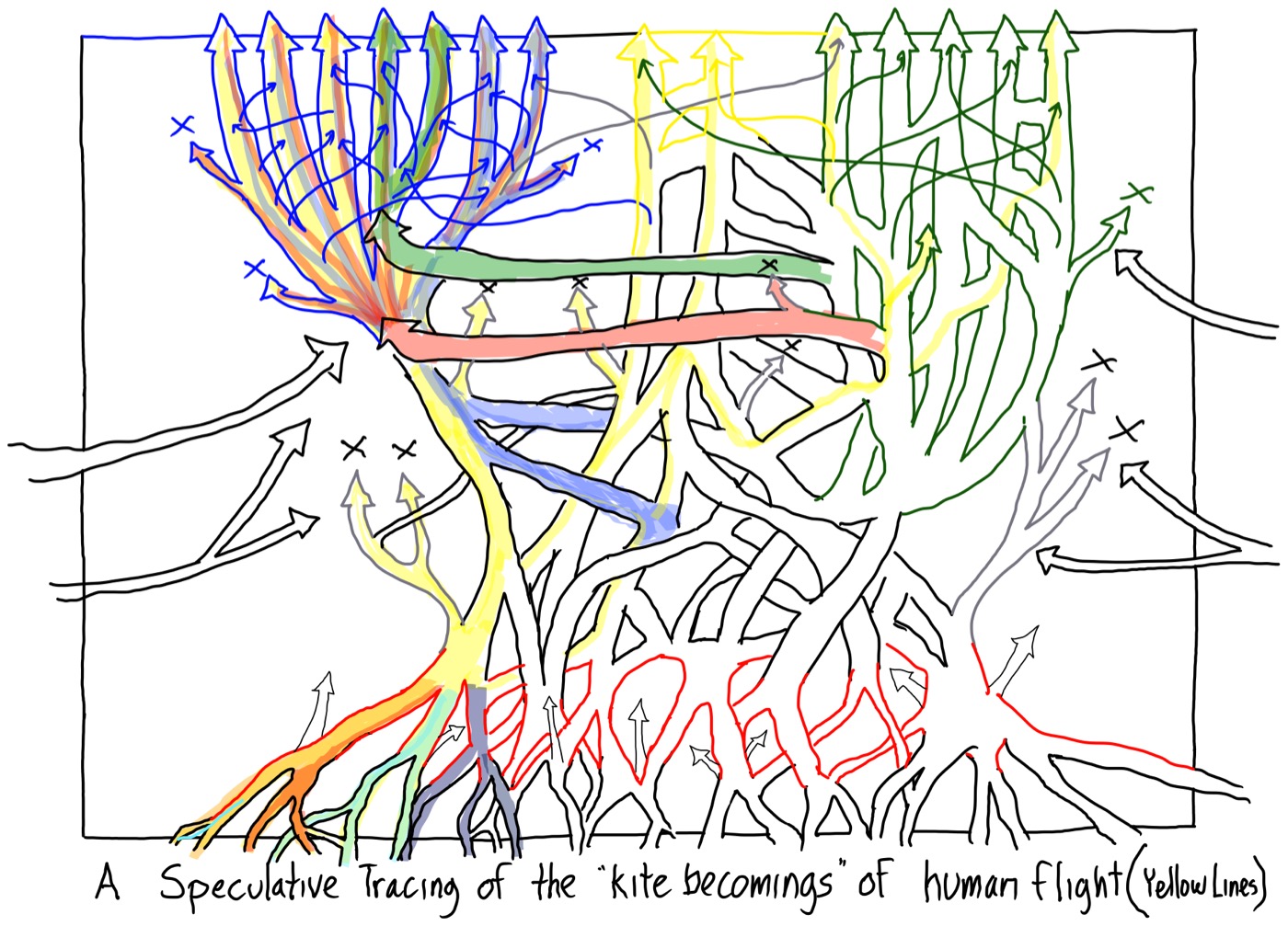 Emerging Futures Volume 253 slide 12