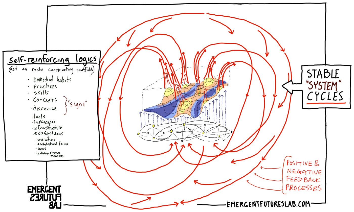 Emerging Futures Volume 263 slide 7