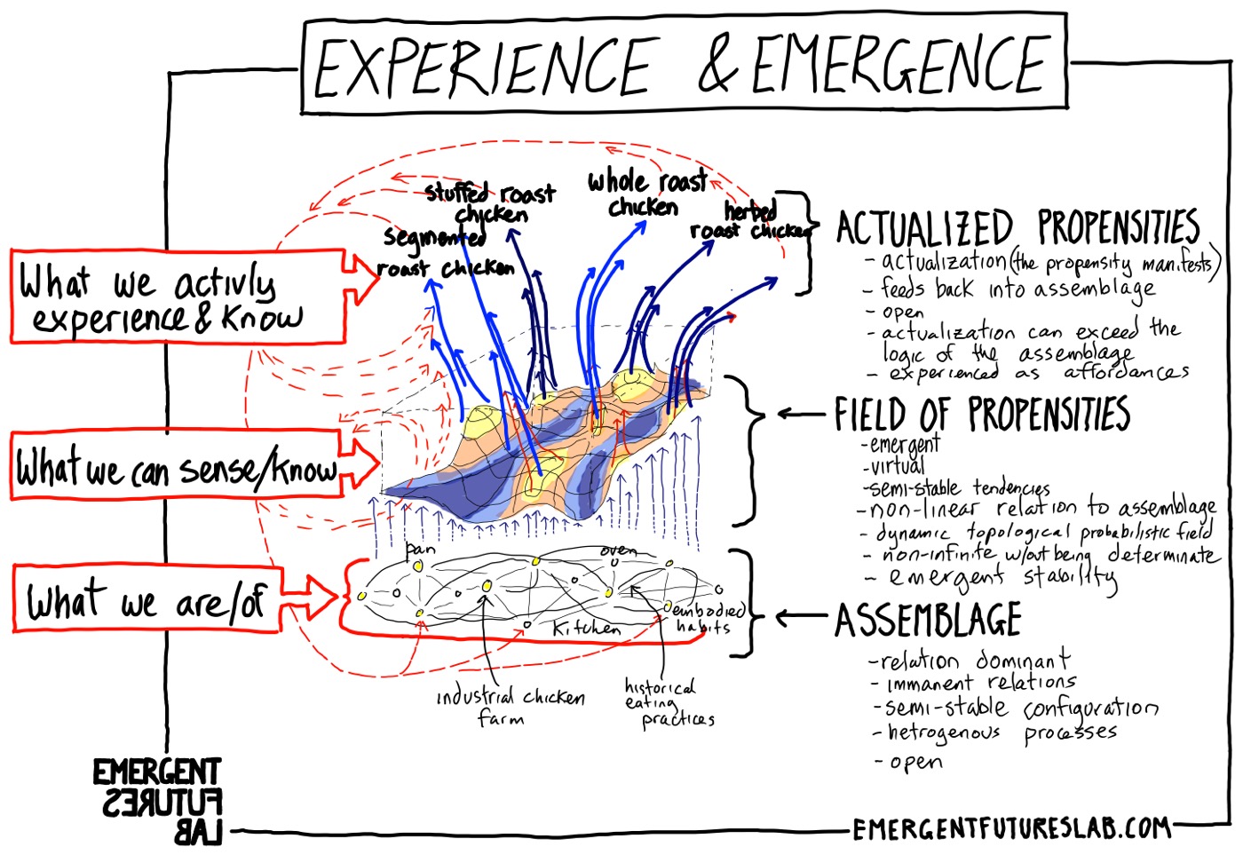 Emerging Futures Volume 263 slide 6