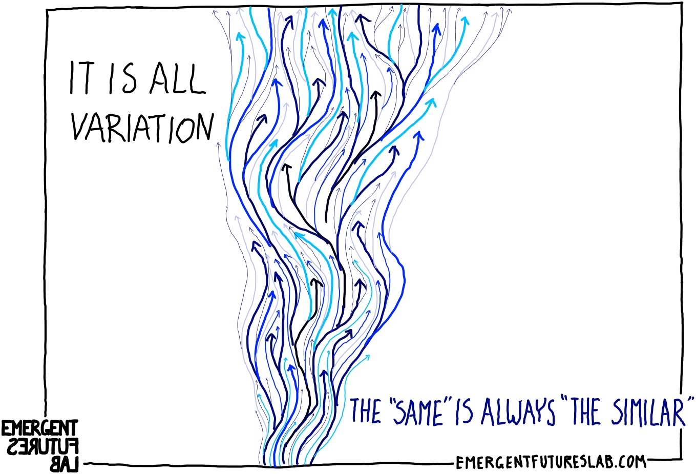 Emerging Futures Volume 263 slide 3