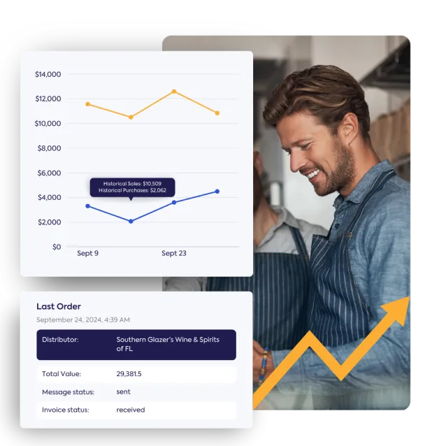 Automated Bar Ordering System Performance Data Analysis