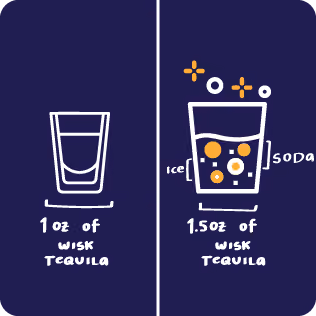 'WISK Tequila,' calculating 25 oz sold based on tequila shot and tequila soda recipes.