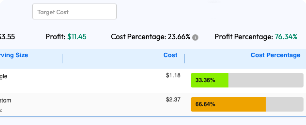A digital interface showing a "Target Cost" field, "Profit: $11.45," "Cost Percentage: 23.66%," and "Profit Percentage: 76.34%," along with a table displaying costs and cost percentages for different serving sizes, representing a "Cost Calculator."