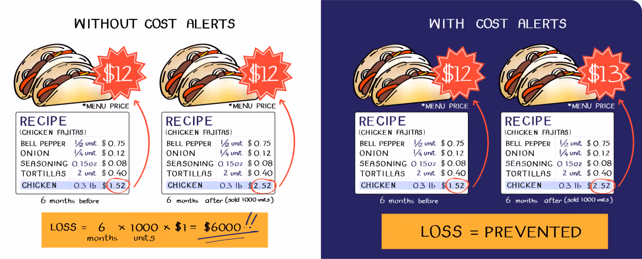 WISK Invoice Book