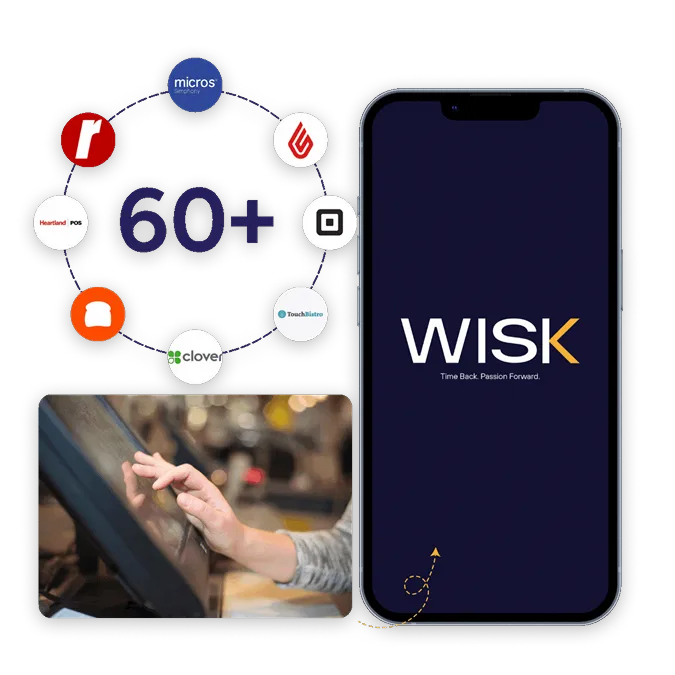 Image showing a smartphone with the WISK app and logos of 60+ POS systems like micros and clover, alongside a hand using a POS touchscreen, highlighting better insights and controls for the hotel industry.
