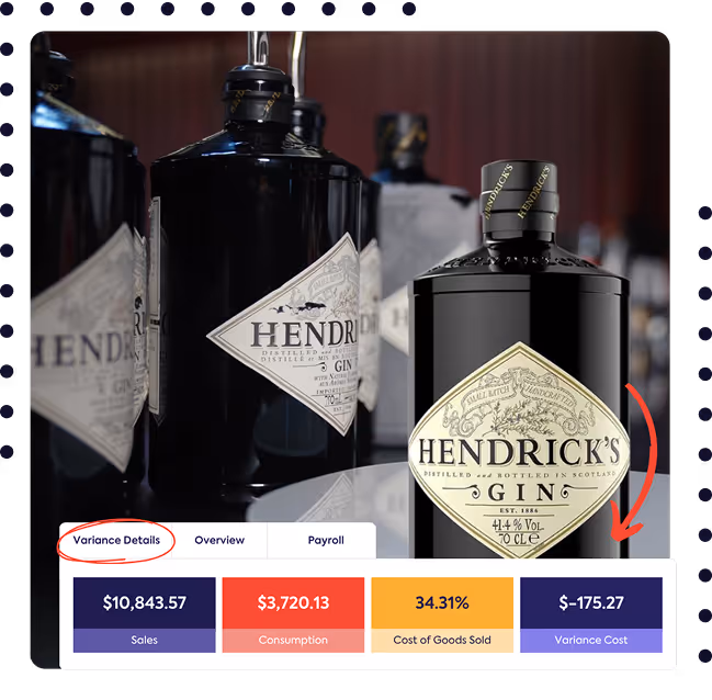 Several dark Hendrick's Gin bottles are displayed, with a red arrow pointing from one bottle towards a digital panel showing "Variance Details." This panel includes financial metrics: "$10,843.57 Sales," "3,720.13Consumption,""34.31-175.27 Variance Cost," illustrating how to "Expose Profit Leaks with Variance Cost & Retail Value."