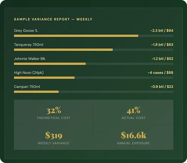 Rapport hebdomadaire sur les écarts d'échantillonnage indiquant les noms des produits avec des variations en termes de bouteilles ou de caisses et de montants en dollars, ainsi que les pourcentages de coûts et les chiffres financiers.