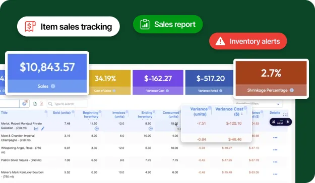 Tableau de bord montrant le suivi des ventes d'articles avec 10 843,57$ de ventes, 34,19 % de coût des ventes, -162,27 $ de coût d'écart, -517,20 $ d'écart au détail et 2,7 % de pourcentage de rétrécissement.