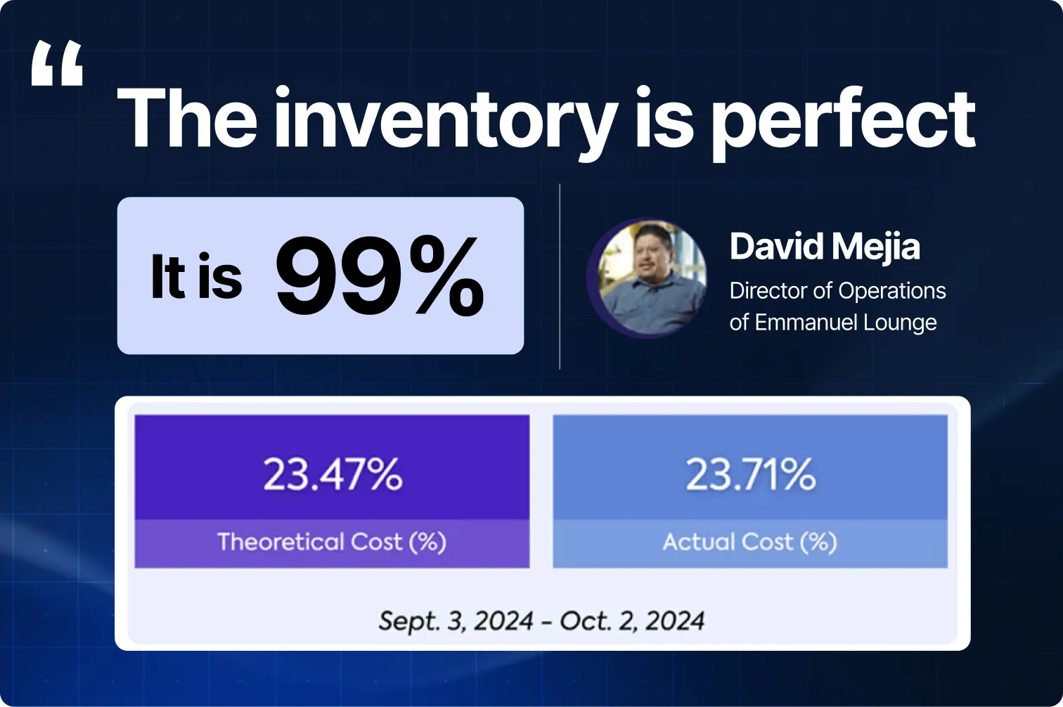 Quote stating inventory is 99% perfect by David Mejía, Director of Operations at Emmanuel Lounge, with a chart showing Theoretical Cost 23.47% and Actual Cost 23.71% for Sept 3 to Oct 2, 2024.