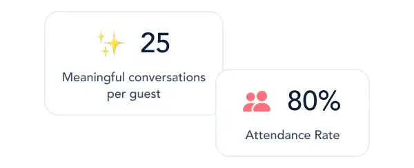 Image displaying two key event metrics: conversations per guest and attendance rate