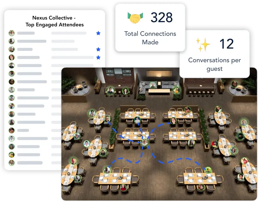 A graphic to show the analytics available through Remo's virtual community event platform including attendee lists, connections made, and more.