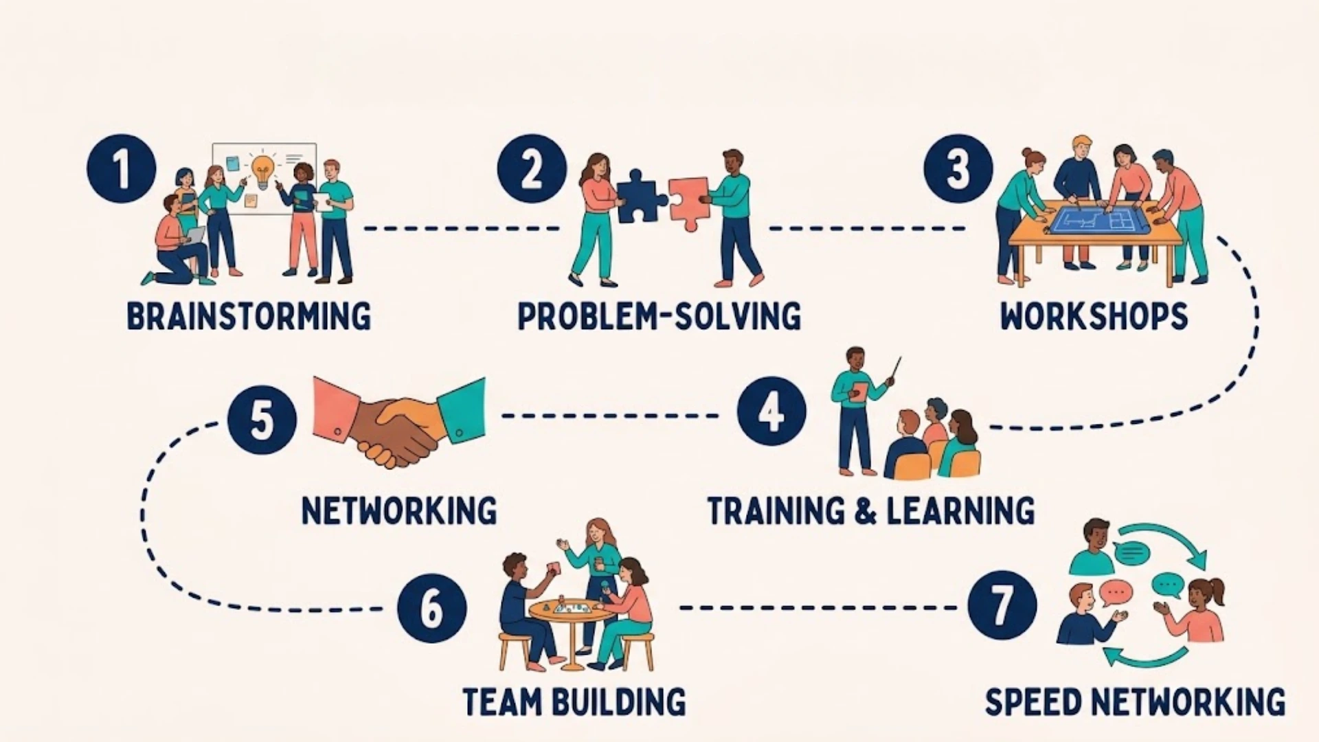 Illustration of seven breakout room activities, including brainstorming, problem-solving, workshops, training, networking, team building, and speed networking.