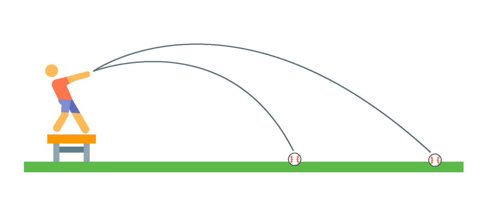 Ball Throw Example 2