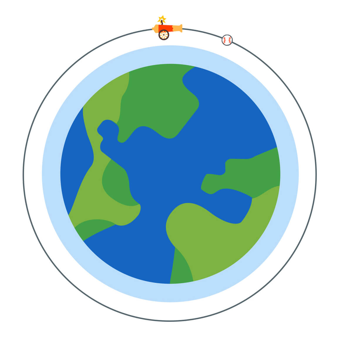 Ball Throw Example 6