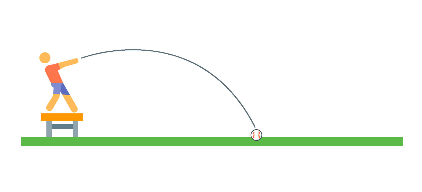 Ball Throw Example 1