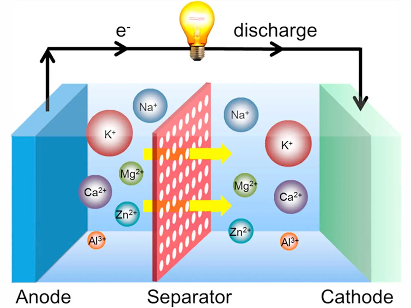 Battery design diagram