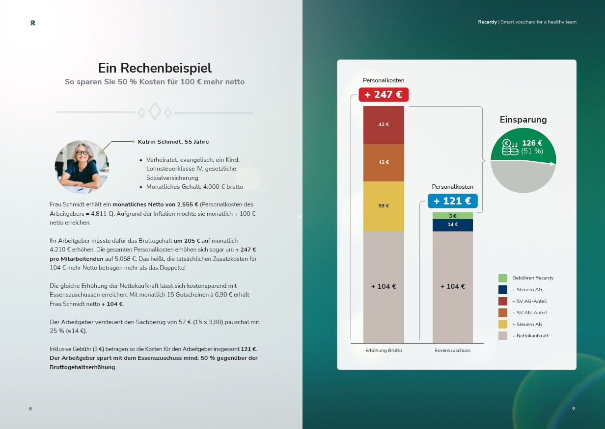 Recardy magazine interior spread — calculation example