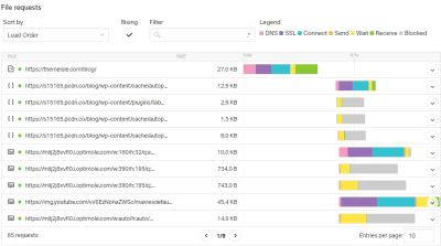 pingdom website speed test performance example