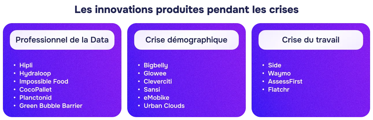 trois cartes violettes à coins arrondis présentent des leviers liés à la data, à la démographie et au travail.