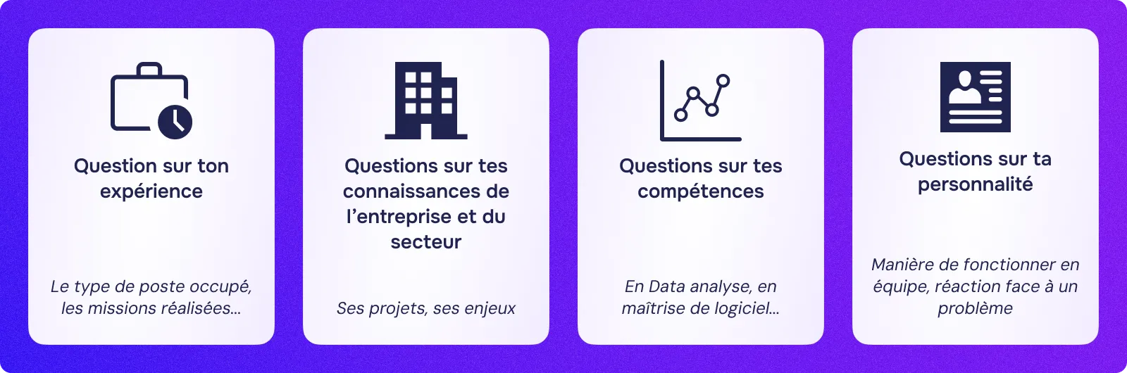 quatre cartes blanches sur violet exposent des questions d'expérience, compétences et caractère liés à la data