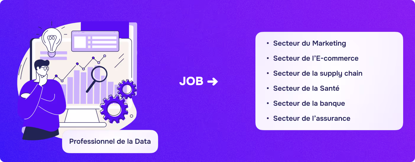 Encart représentant les jobs liés aux professionnels de la data avec une illustration