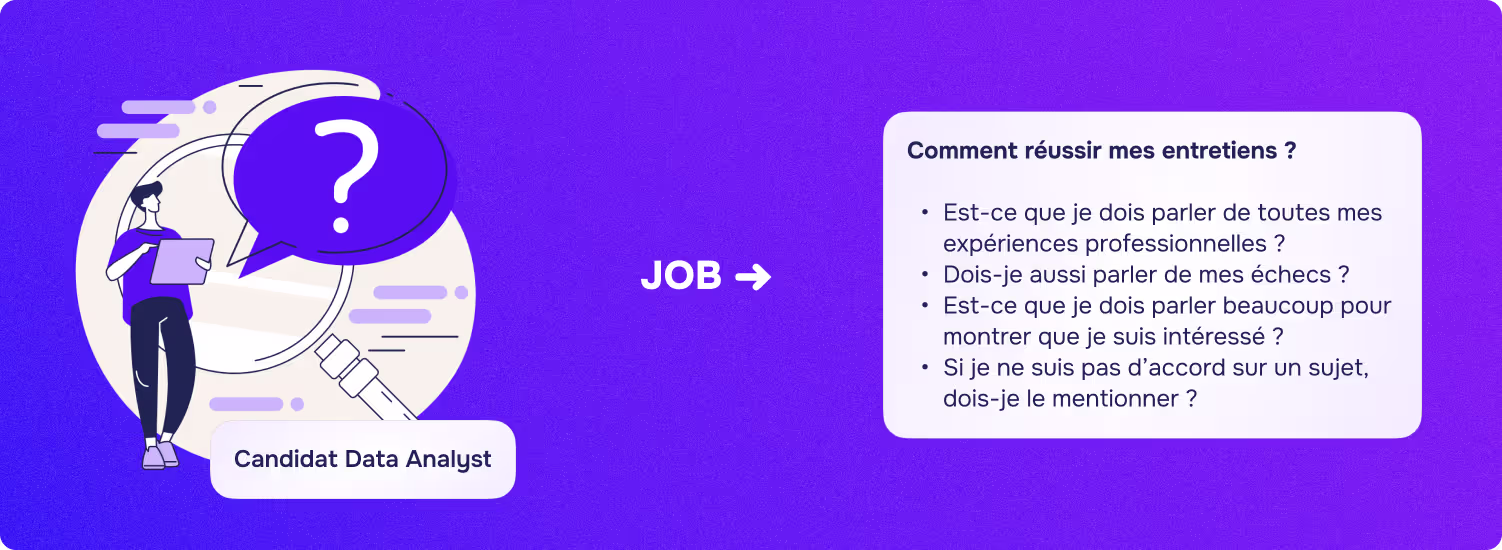 Encart représentant une réponse à une question avec une illustration