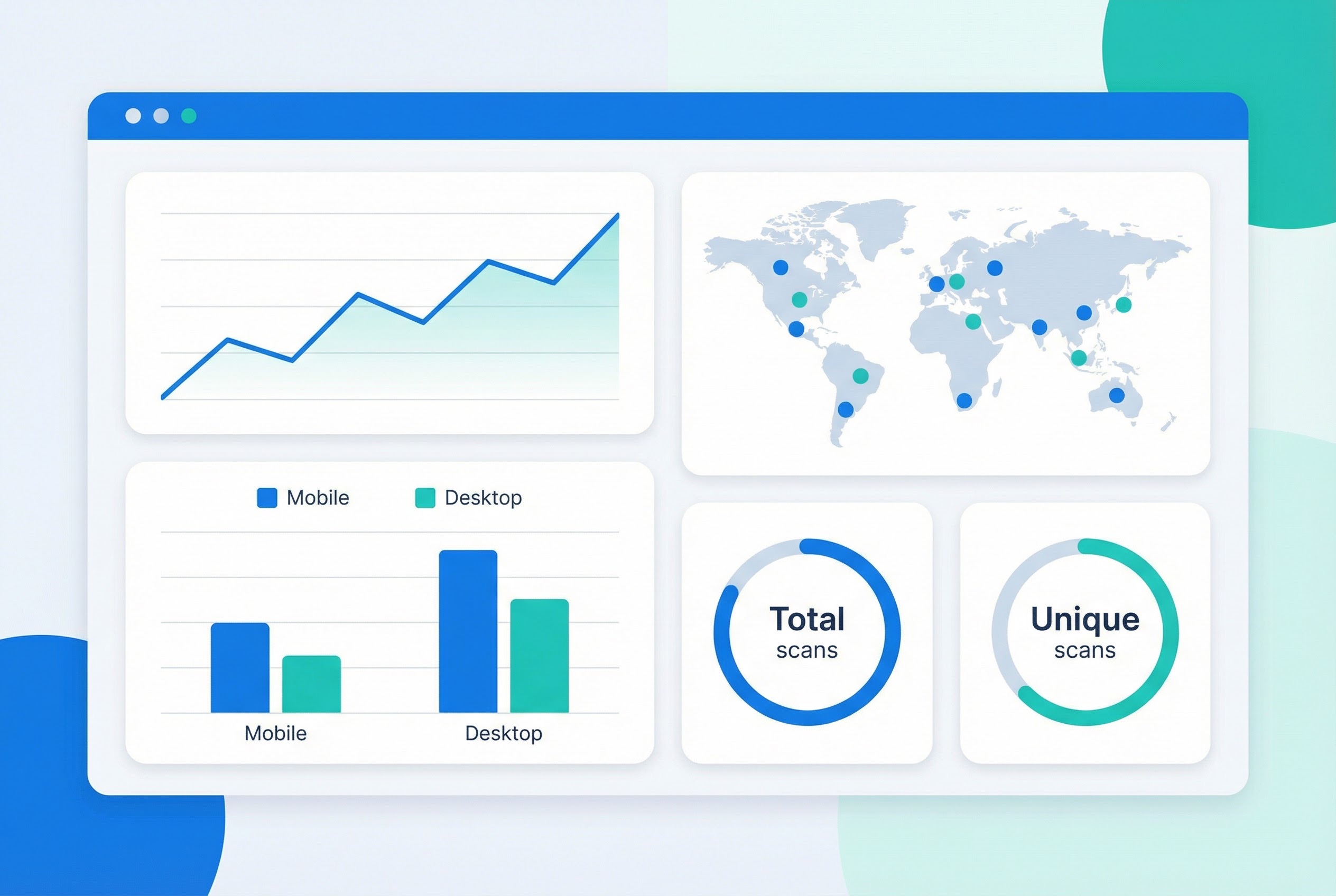 Dynamic QR code analytics dashboard showing scan trends, geographic distribution map, device breakdown, and total versus unique scan counts