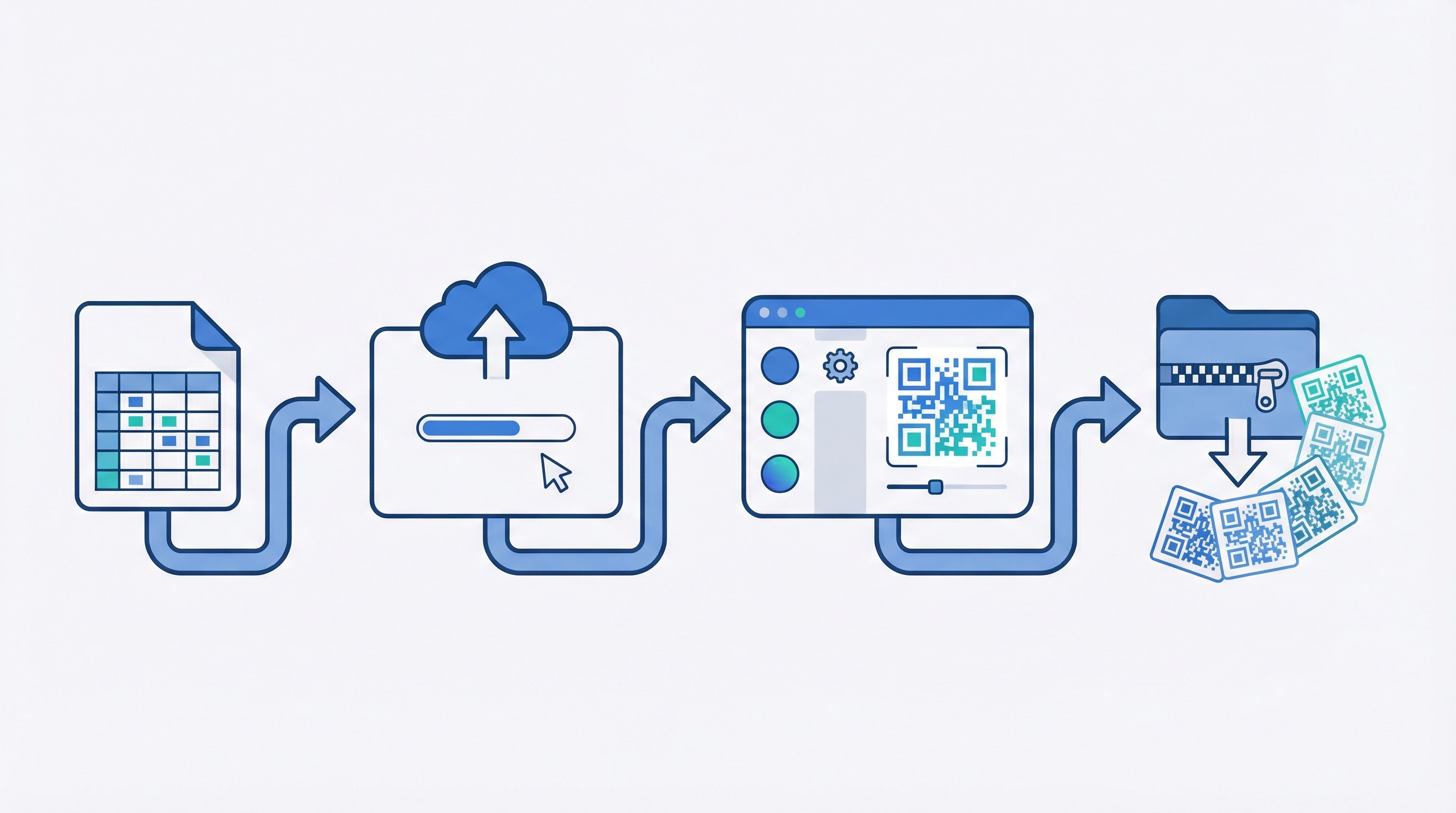 Four-step process flow diagram showing CSV file preparation, platform upload, QR code design customisation, and batch ZIP download for bulk QR code generation